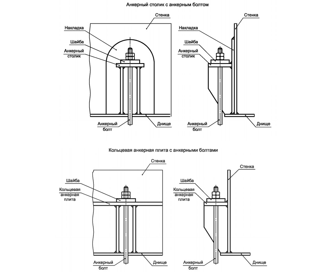 Крепление стенки анкерными болтами